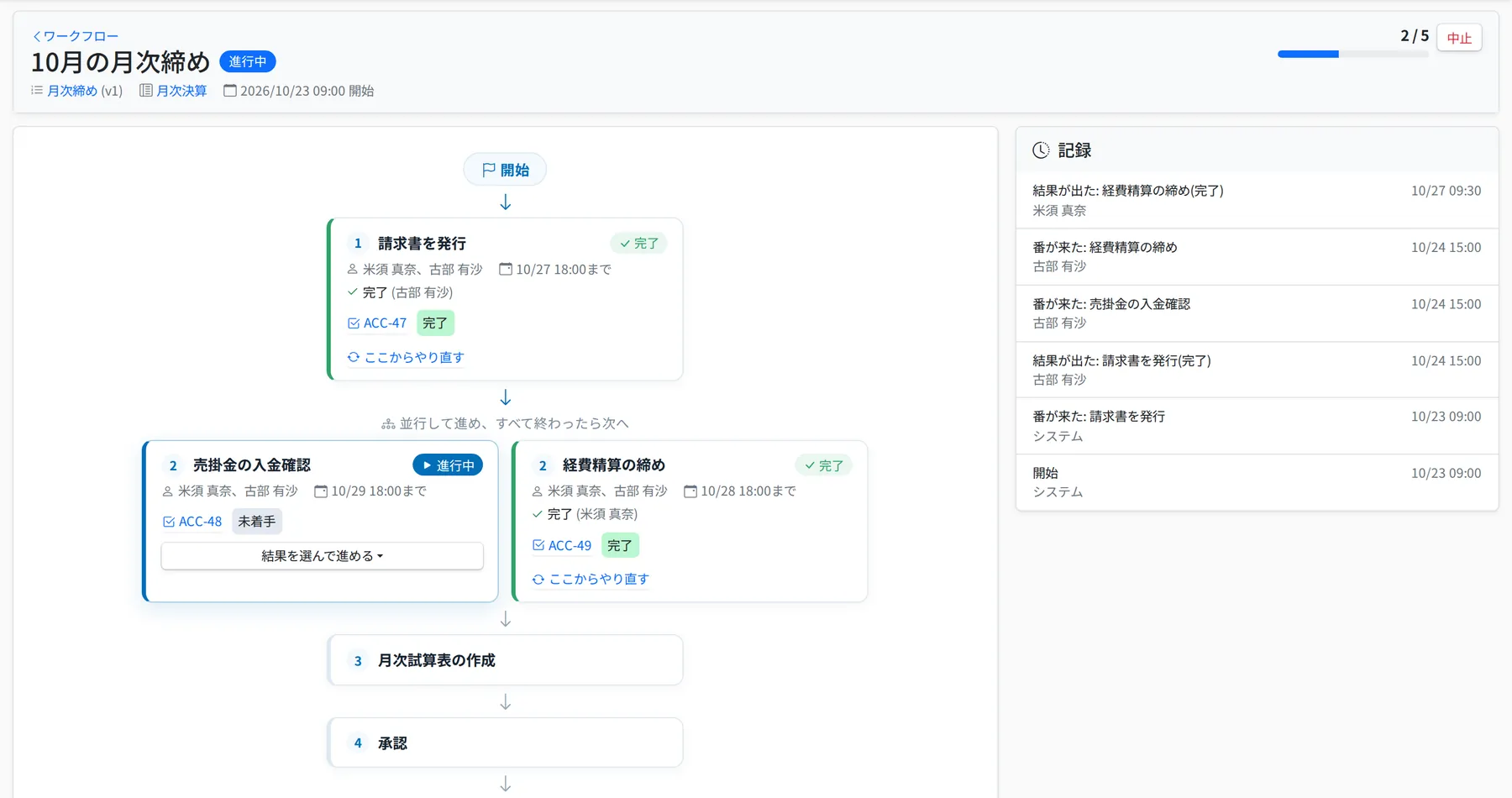 月次締めの実行で、ステップごとの状態と担当者・期限が並ぶ画面